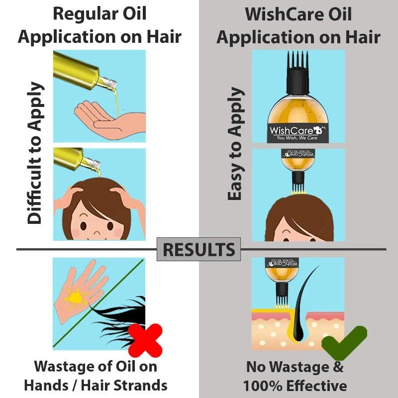 Wishcare Premium Cold Pressed Castor Oil & Cold Pressed Natural Jojoba Oil, 300 ml-2.webp